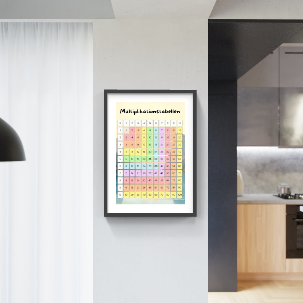 Multiplikationstabellen