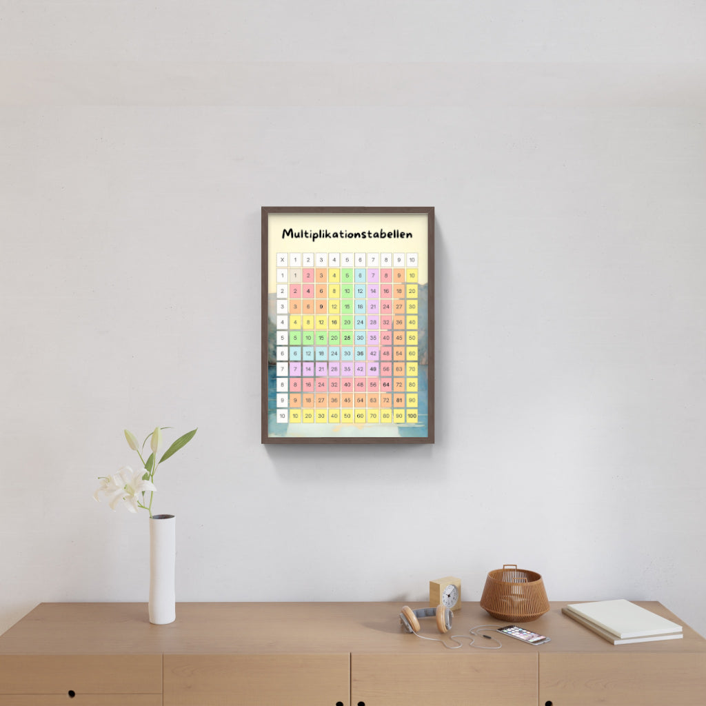 Multiplikationstabellen