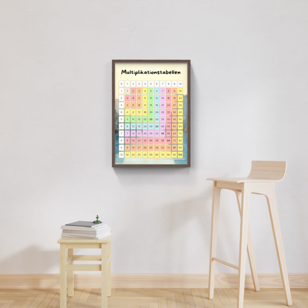 Multiplikationstabellen
