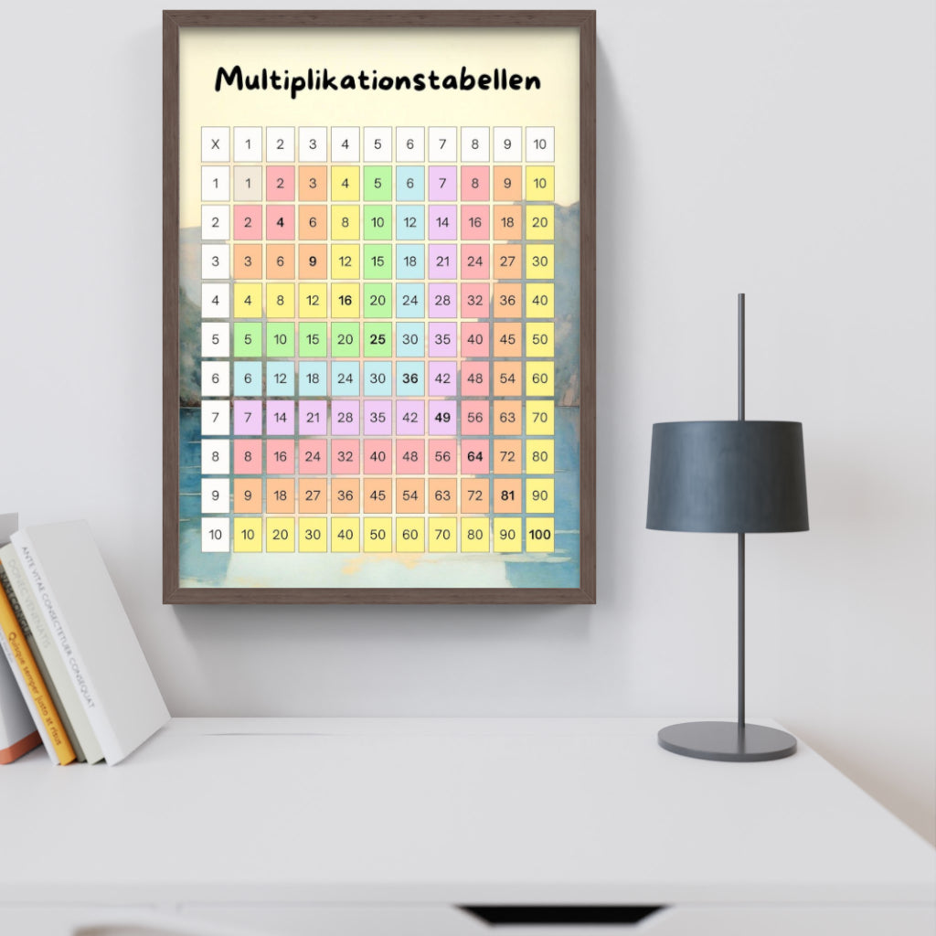 Multiplikationstabellen