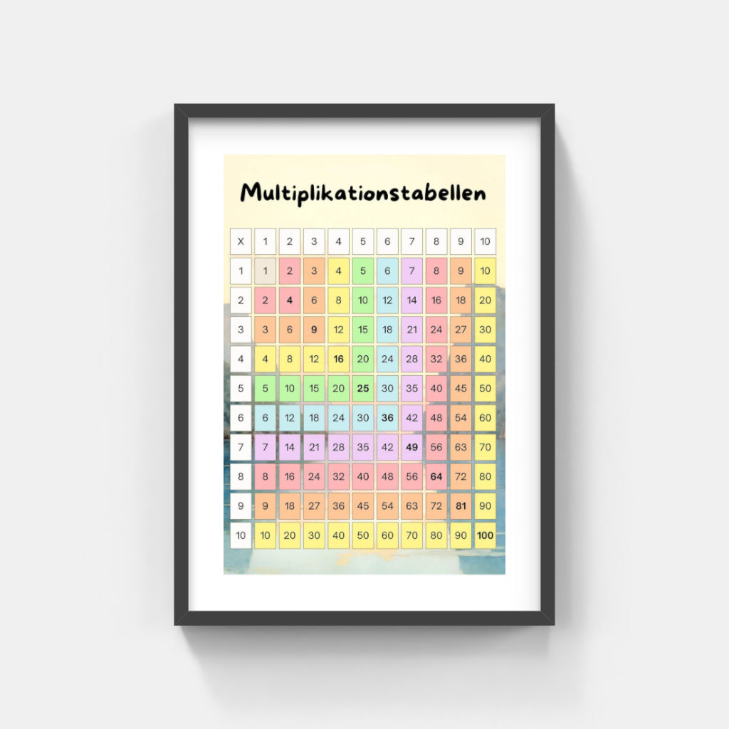 Multiplikationstabellen