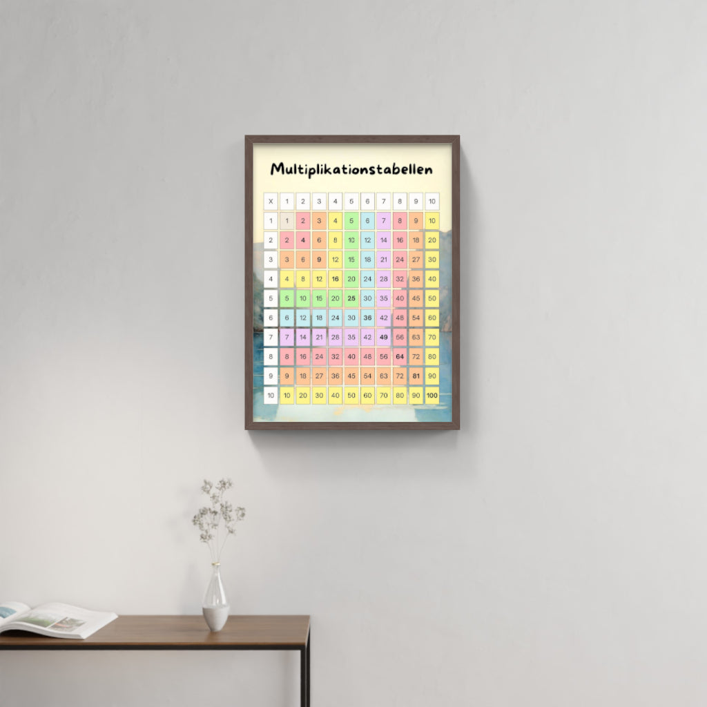 Multiplikationstabellen