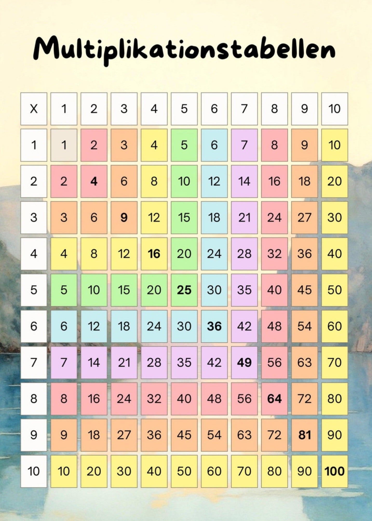 Multiplikationstabellen