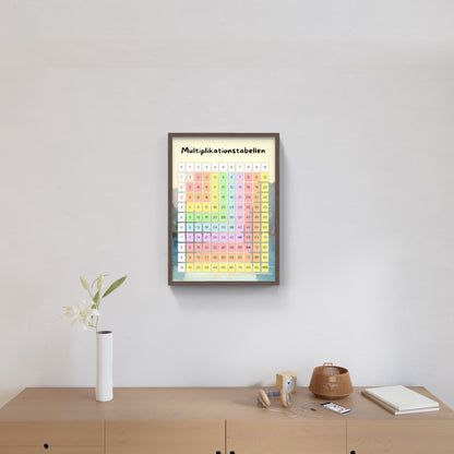 Multiplikationstabellen