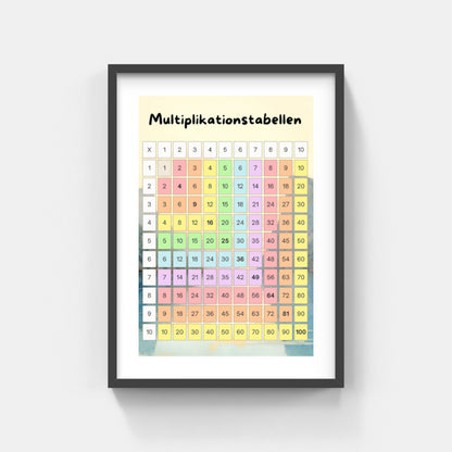 Multiplikationstabellen