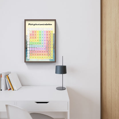 Multiplikationstabellen