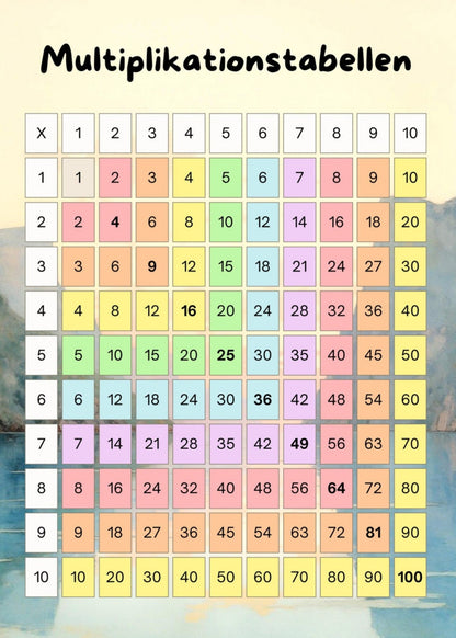 Multiplikationstabellen